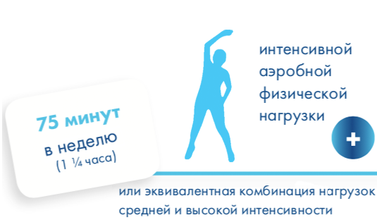 Рекомендации по физической активности 2